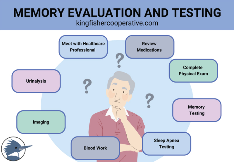 Memory Evaluation and Testing, Testing for Alzheimer’s Disease, Alzheimer’s Disease Research Spokane